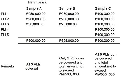 gfal loan table